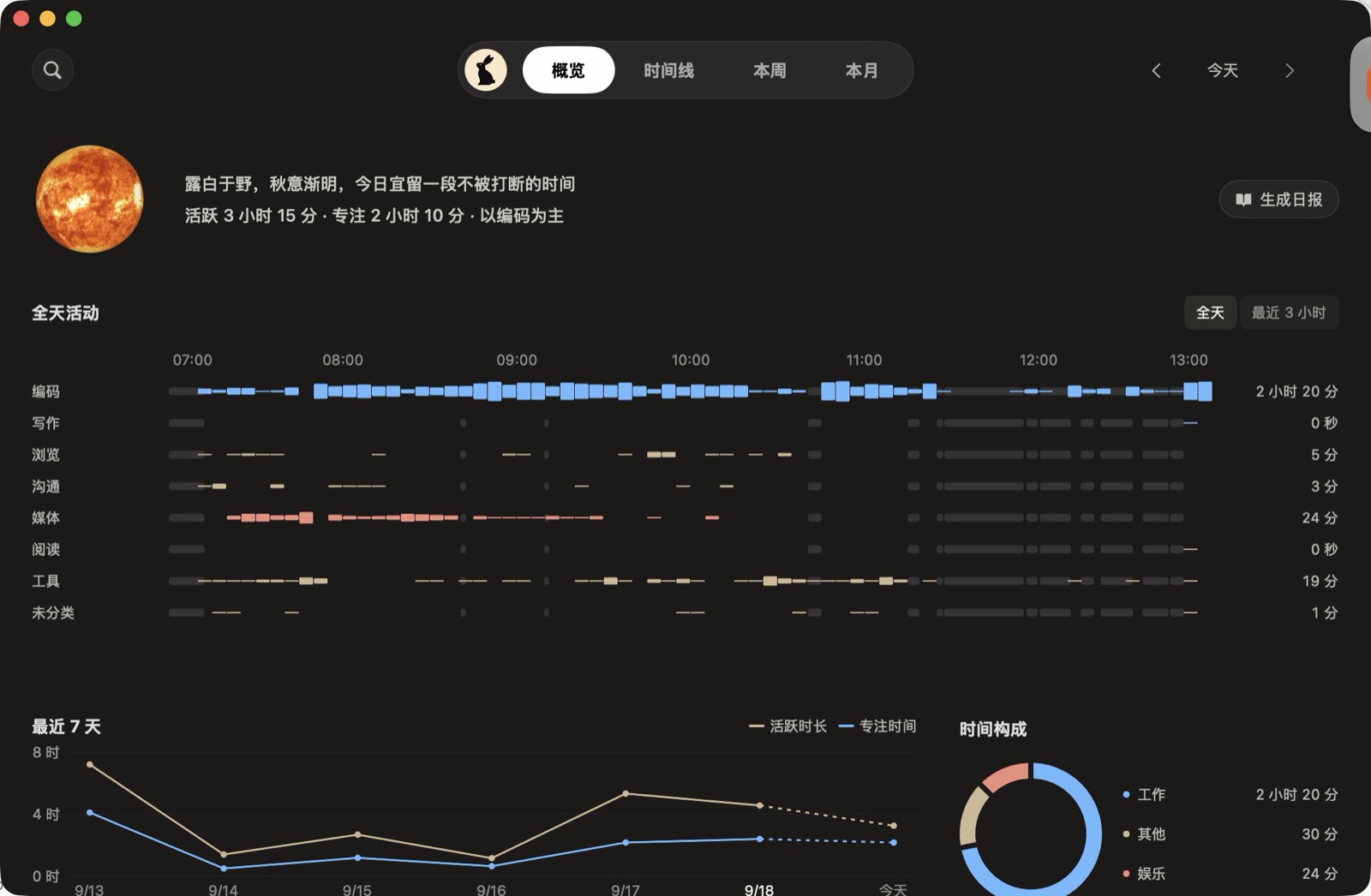 Hina Overview: categories, projects, and apps for one day